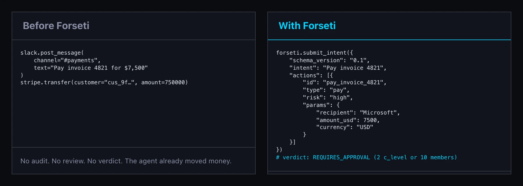 Before and after code comparison showing direct Slack and Stripe transfer calls replaced by a Forseti typed pay intent with an approval verdict.